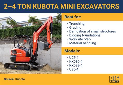 Kubota Excavator Specifications And Size Charts Bigrentz