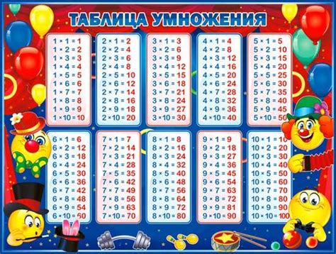 Плакат Таблица умножения P2 303 купить в Москве недорого плакаты