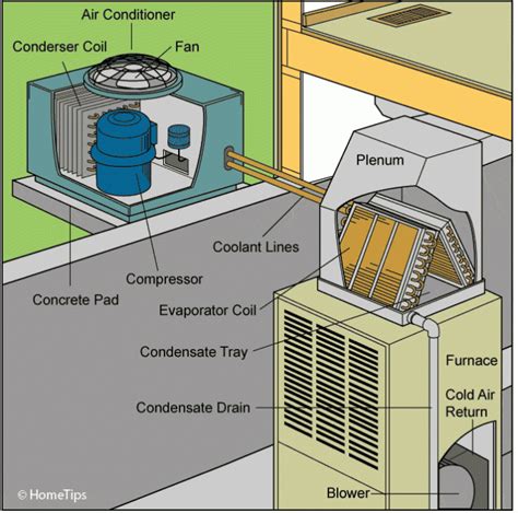 How Long Does It Take To Install Central Ac Wiki Ac Hvac
