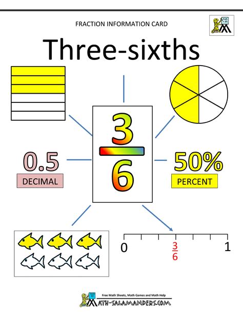 Free Fraction Worksheets Sixths 3 Learning Fractions Math Fractions