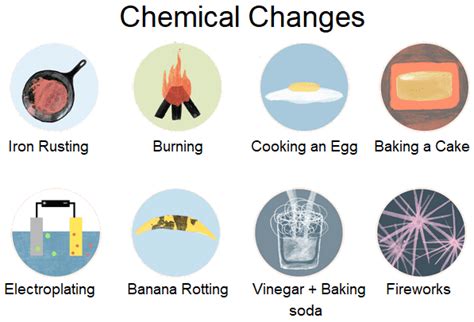 28.08.2019 · pictures of physical changes and chemical changes is important information accompanied by photo and hd pictures sourced from all websites. Matter Notes IGCSE #2 - Chemistry Classes / Ronald Reagan H.S.