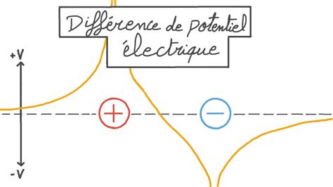 Leçon Différence De Potentiel électrique Nagwa