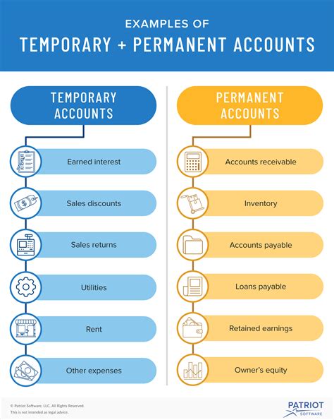 Temporary Vs Permanent Tax Rebate Consumption