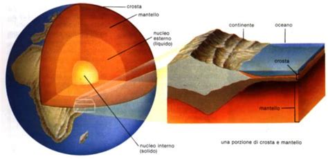 Identificate Le Rocce Originali Della Terra