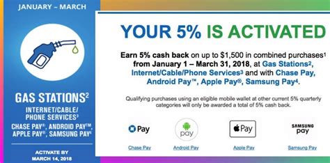 Chase online is everything you need to manage your credit card account. Chase Freedom 5% Categories: Mobile Payments, Gas, and Phone/Internet/Cable | Rewards & Credit Cards