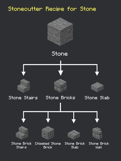 Cracked Stone Brick Recipe Minecraft Drop Dead Gorgeous E Zine Photos