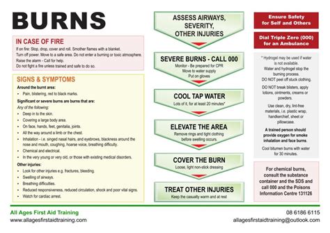 Free First Aid Charts All Ages First Aid Training