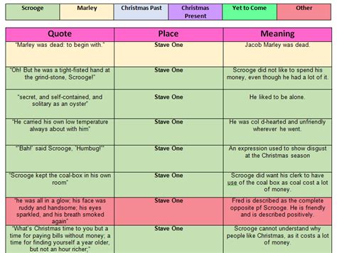 Discover and share table quotes. Quotation Table for A Christmas Carol | Teaching Resources