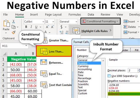 How To Show Negative Numbers In Excel