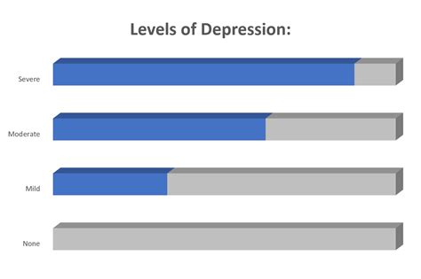 Showing Signs Of Depression Take Our Quiz E