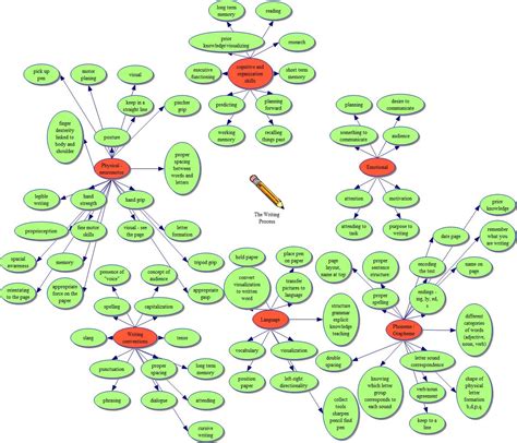 Acadia Assistive Technology Initial Writing Process Brainstorming