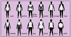 Forget Your Size Identify Your Body Shape And Know Your Style