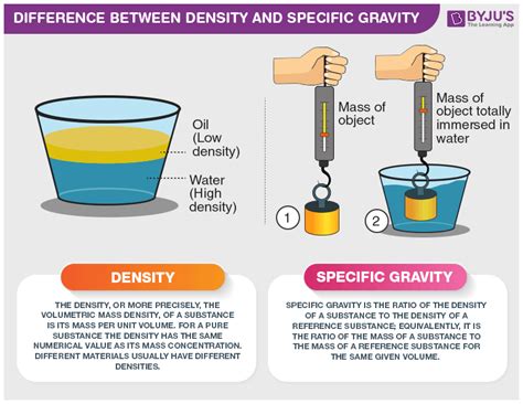 Difference Between Density And Specific Gravity With Its Practical