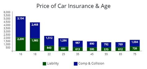 Ultimate Car Insurance Guide For 2023