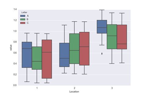 Python Box Plot Of A Many Pandas Dataframes Stack Overflow