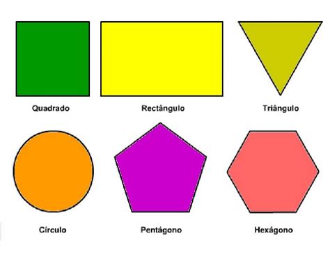 Figuras Geometricas Imagens E Nomes Cantinho De Desenhos Desenhos Com