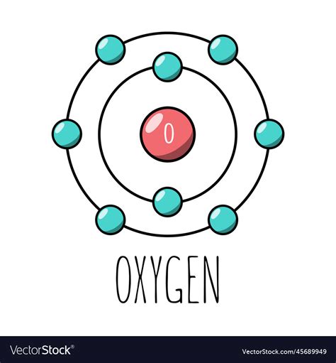 Oxygen Molecule Model