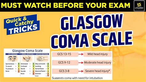 Glasgow Coma Scale Gcsquick Trick Easy Way To Learn Glasgow Coma