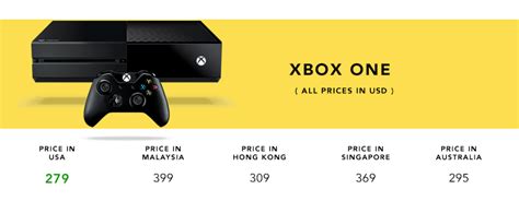 Price Comparison Xbox Shopandbox