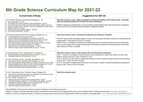 6th Grade Science Science Education Matters
