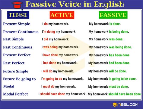 Active Voice And Passive Voice Chart Is Very Useful For Quick Review