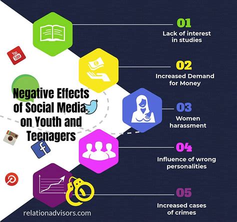Negative Effect Of Social Media On Youth And Teenagers
