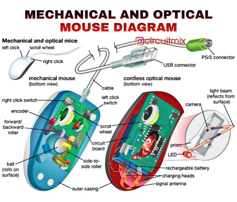 🔴 Optical And Mechanical Mouse Diagram 😍 Please Follow Us 👉circuitmix
