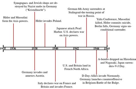 The military administration in france (german: World War II: The Turning Point - ISOLATIONISM VS ...