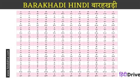 Barakhadi Hindi To English Full Chart बारहखड़ी