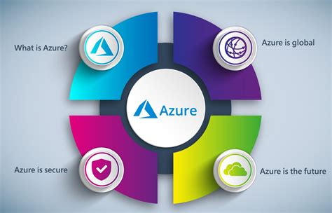 Microsoft Azure Everything You Wanted To Know First Distribution
