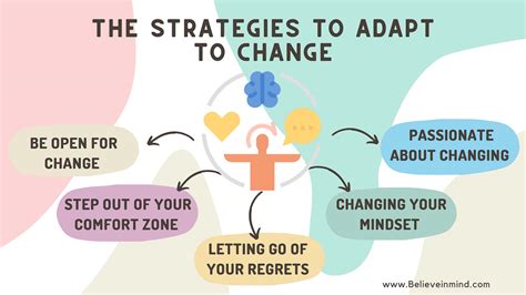 Adapt To Change 4 Easy Steps For Beginners