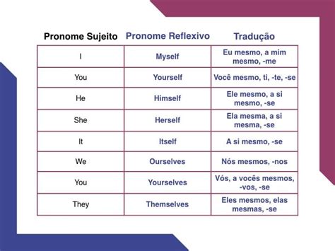 Tabela De Pronomes Em Ingles Images