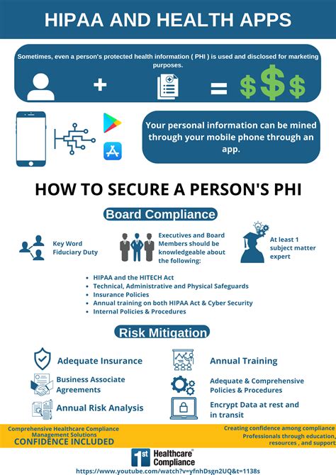 Infographic Hipaa Health Apps And Securing Phi First Healthcare