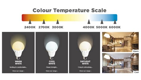 Led Lighting Everything You Need To Know Cpc