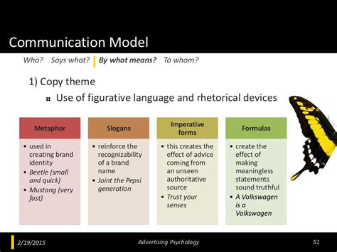 Communication Model 1 Copy Theme