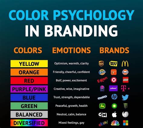 Colour Psychology In Branding Marketingdesigner Websitedesigner