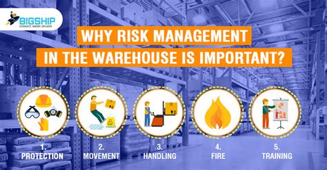 Why Risk Management In The Warehouse Is Important Bigship