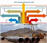 Steel Pipe Manufacturers Canada