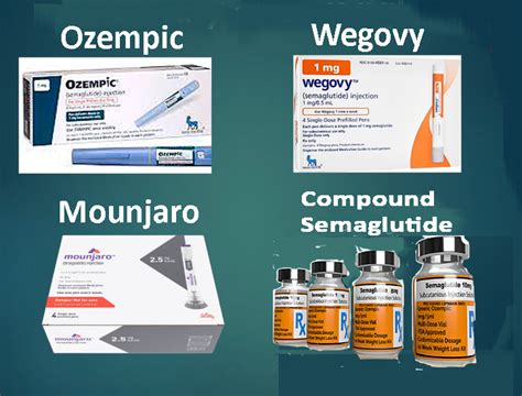 Ozempic Vs Wegovy Semaglutide For Fastest Weight Loss From Dr Lipman Miami