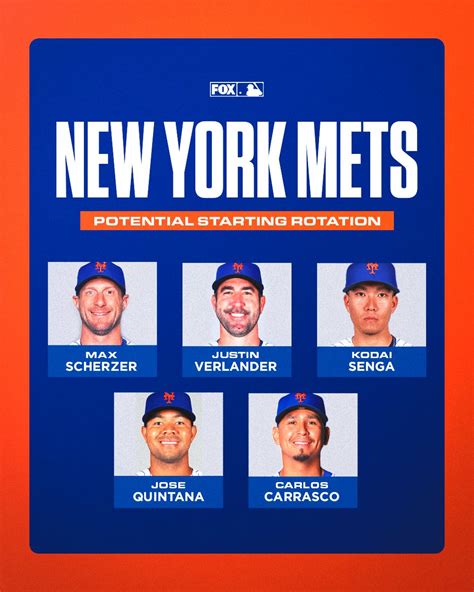 Fox Sports Mlb On Twitter Here Is A Look At The Mets Potential