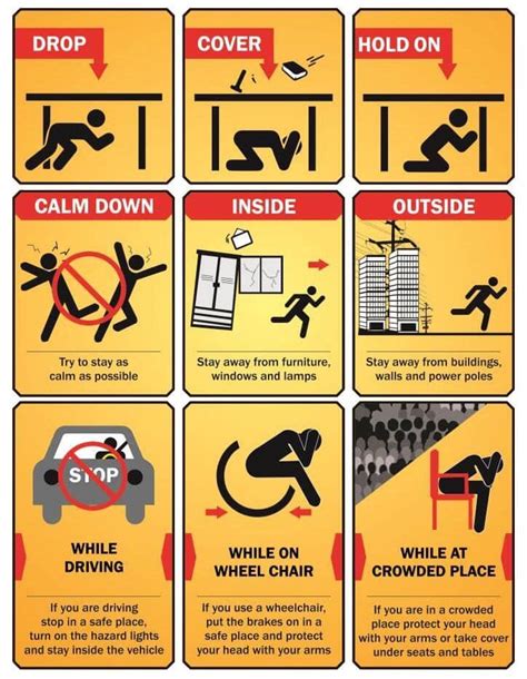 How To Keep Safe During An Earthquake Figfilm3