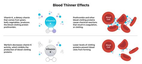 Do Blood Thinners Affect Oxygen Levels
