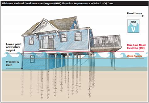 Helical Pier Foundation Systems Long Island Ny Helical Piles Ny