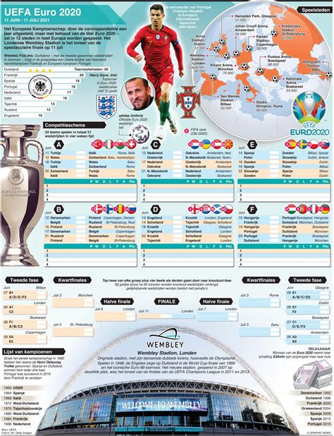 Uefa euro 2020 was expected to take place from june 12th to july 12th in 12 european cities: UEFA Euro 2020 wallchart - Dagblad Suriname