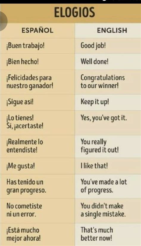 English To Spanish Spanish To English Language Translation