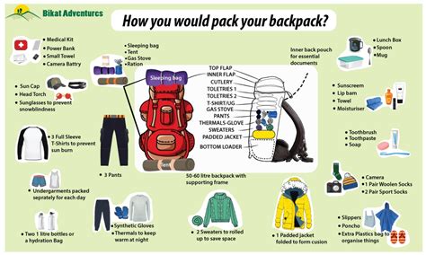 How To Pack A Backpack 101 Guide To Backpacking Essentials
