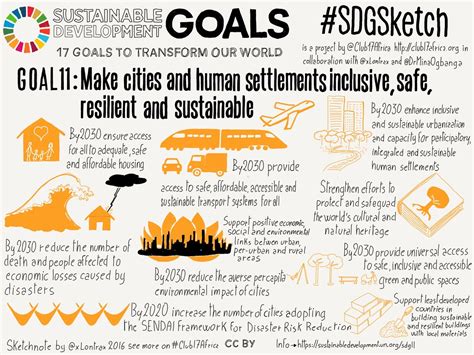 Sustainable Development Goals Sketchnote Project Sdgsketch — Mauro