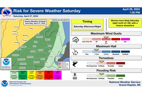 Severe weather possible for West Michigan