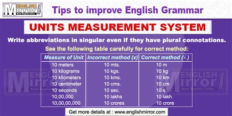 Usage of the term english system or english unit is common in the us, but it is problematical. Units measurement system, uses of symbols of units ...