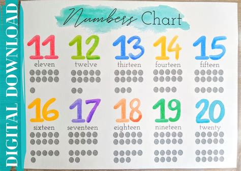 Numbers Chart Learning Numbers Chart Digital Download Number Etsy